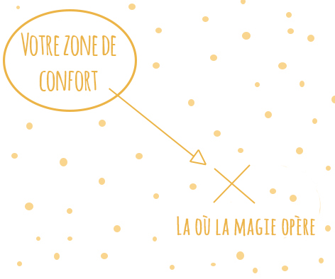 votre zone de confort - où la magie opère